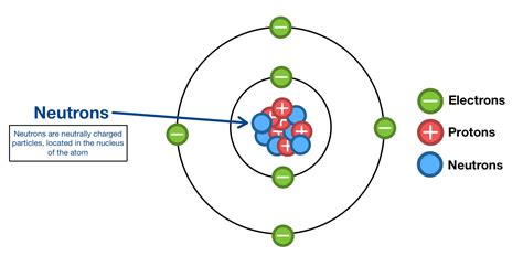 neutron location